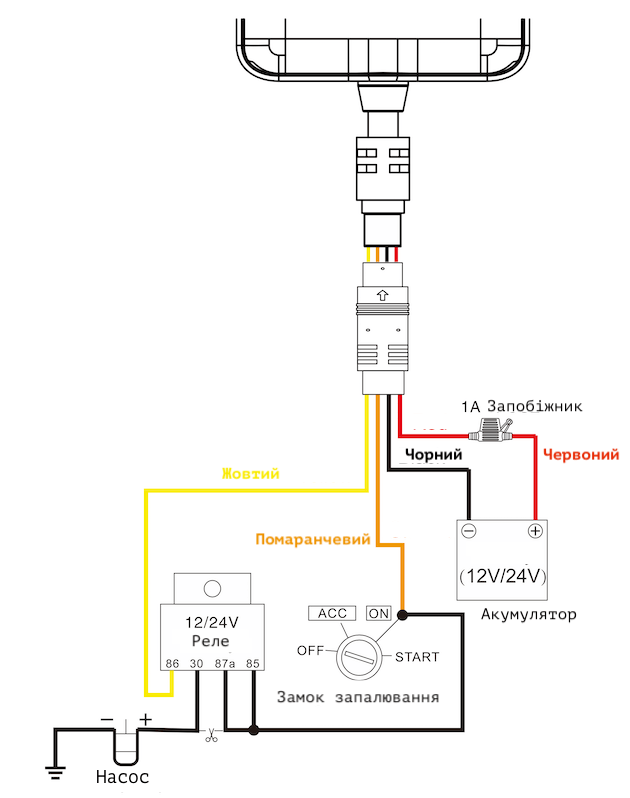 Concox (Jimi IoT) WeTrack2 wiring schema