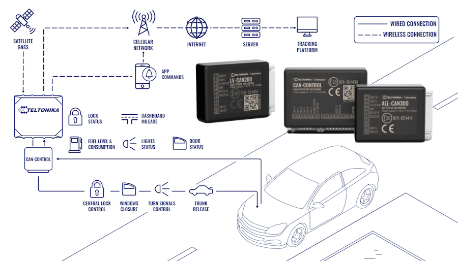 CAN-модуль в GPS-трекерах